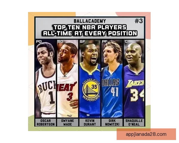 NBA最佳阵容完整分析及历史上最强球员组合深度解读