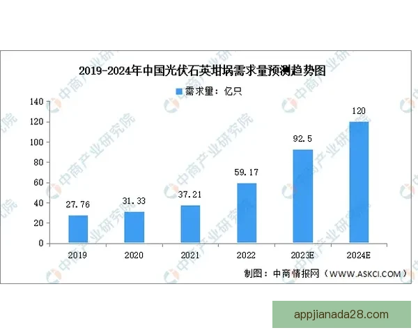 欧若拉2-4GV圣何塞区域研究与发展潜力分析